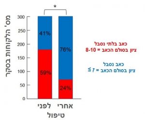 מחקר חדש